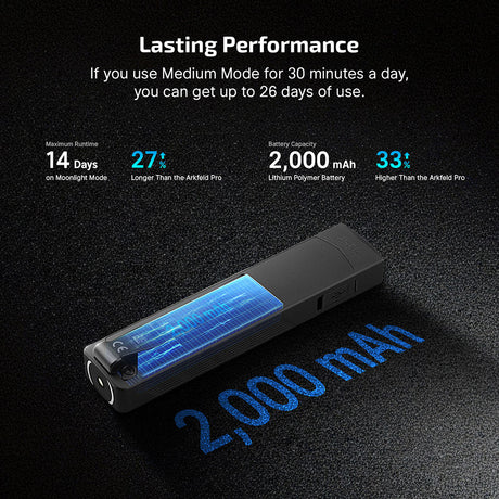 Olight ArkPro | flat 4-in-1 EDC flashlight | 1 500 lm