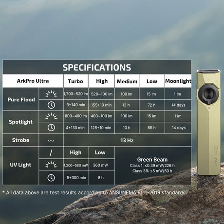 Olight ArkPro Ultra | flat 4-in-1 EDC flashlight | 1 700 lm - Olive Green