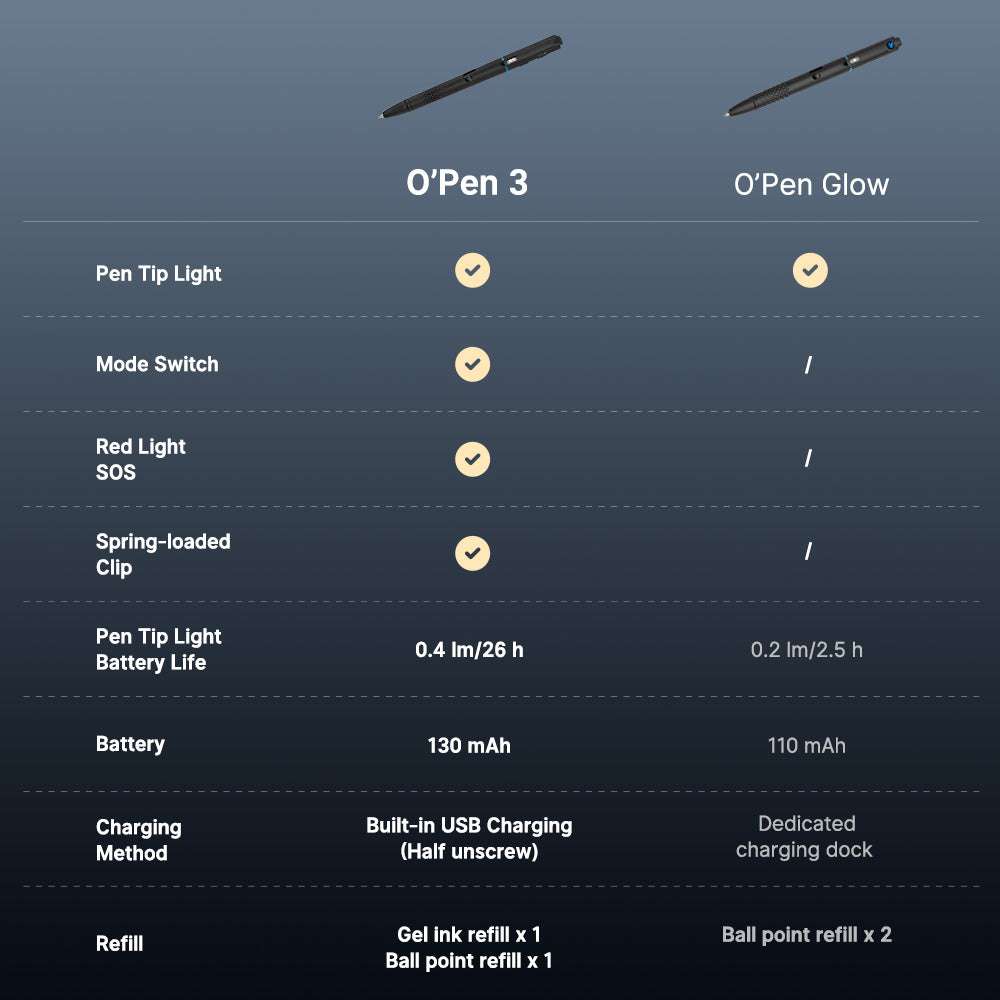 Olight O’Pen 3 | multifunctional penlight | 120 lm + green laser - Black