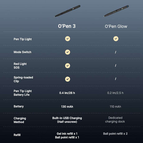 Olight O’Pen 3 | multifunctional penlight | 120 lm + green laser - Black