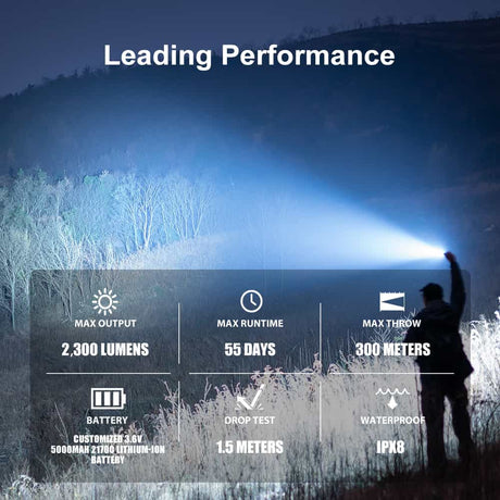 Olight Warrior 3S | tactical flashlight | 2 300 lm