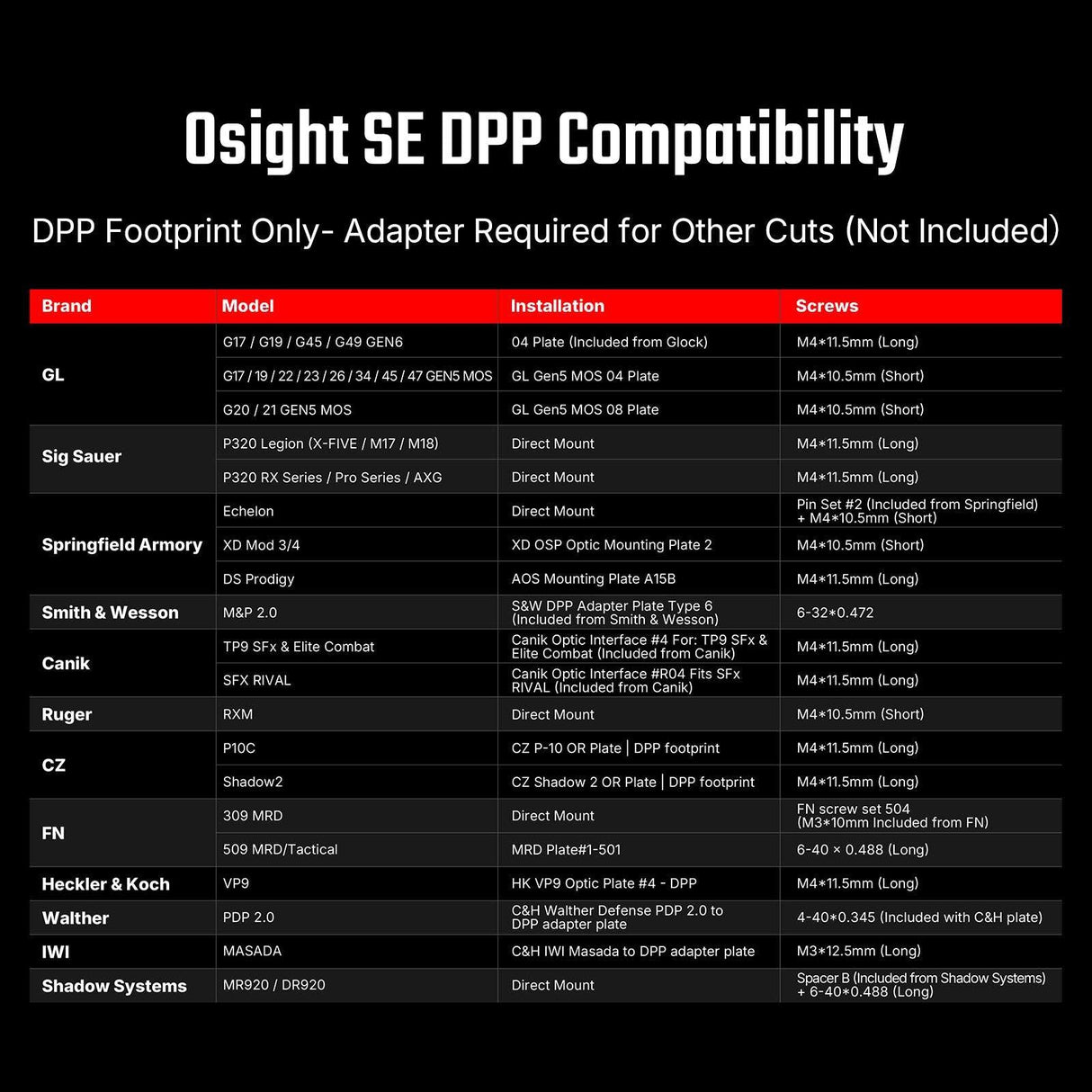 Osight SE DPP [red]